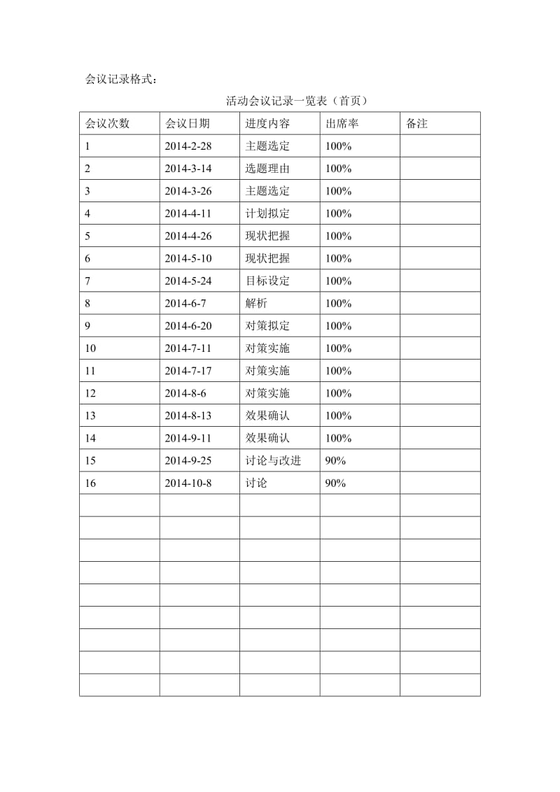 品管圈会议记录.doc_第1页