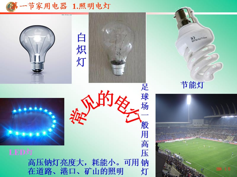 家用电器课件(上课用).ppt_第3页