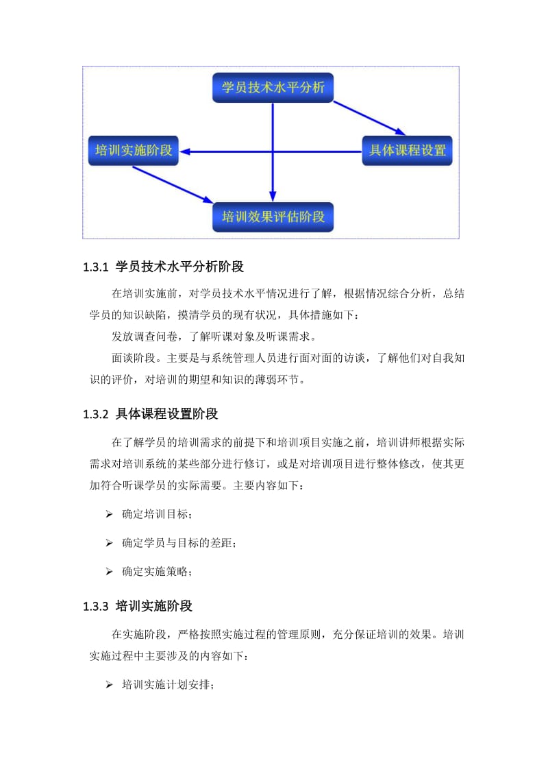 培训方案培训内容.doc_第2页