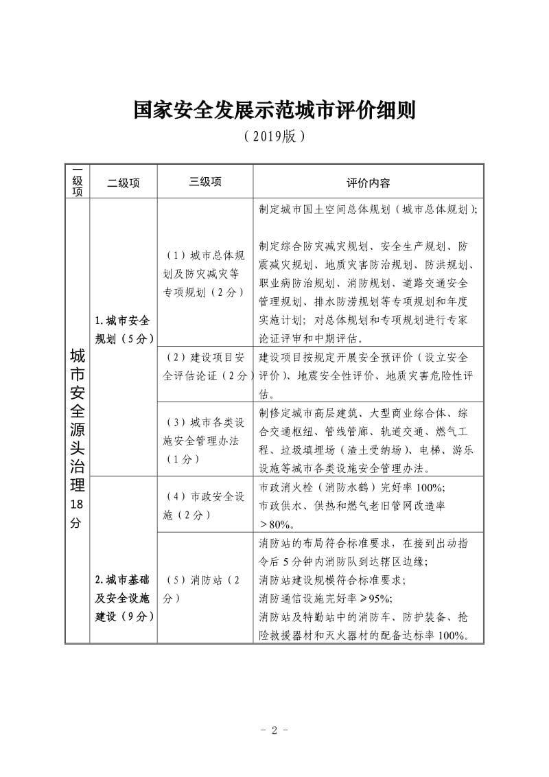 国·家·安·全发展示范城市评价细则（2019版）_第1页