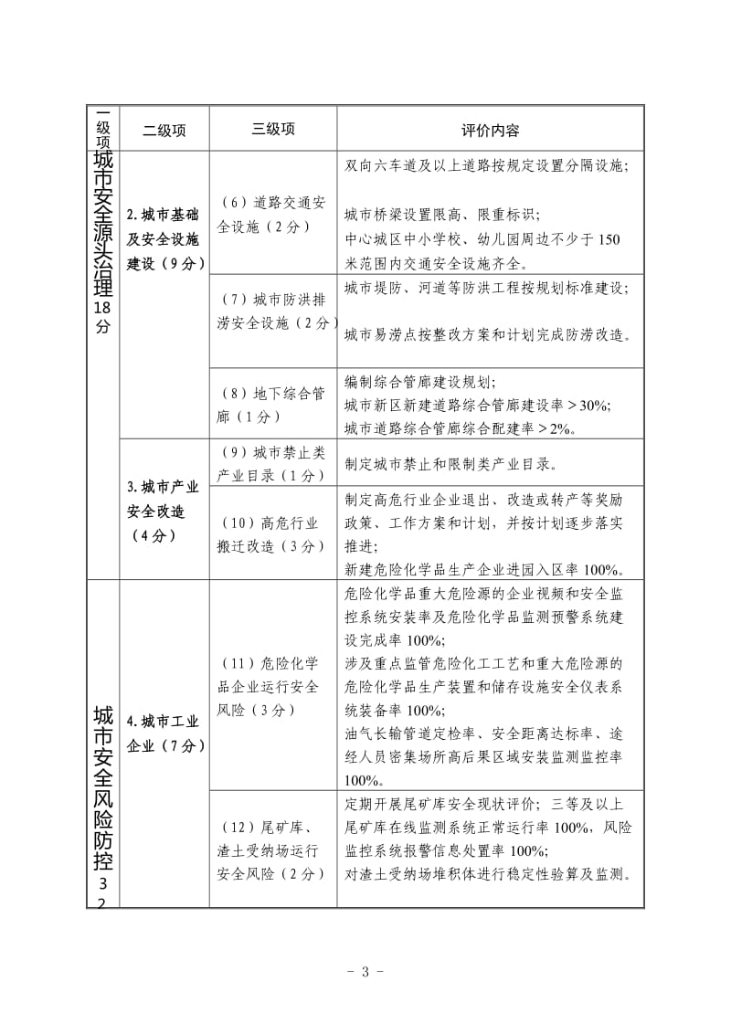 国·家·安·全发展示范城市评价细则（2019版）_第2页