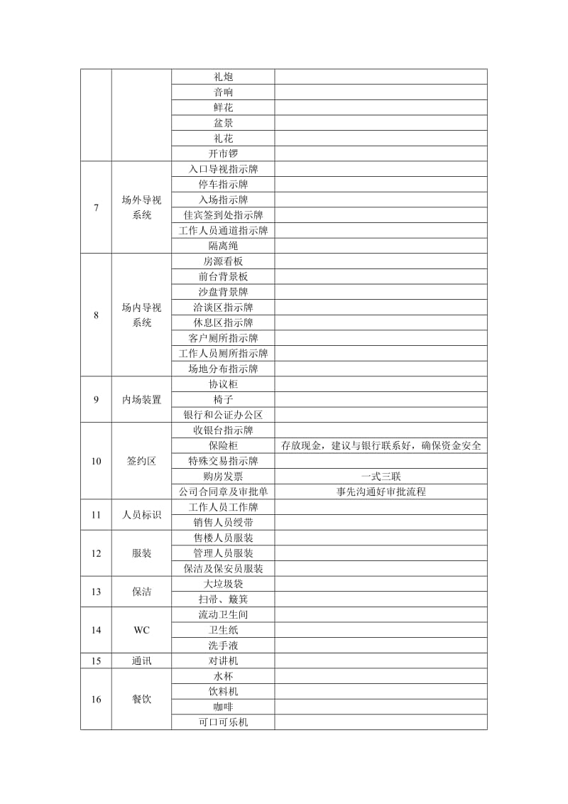 房地产项目开盘销售物料详细清单.doc_第2页