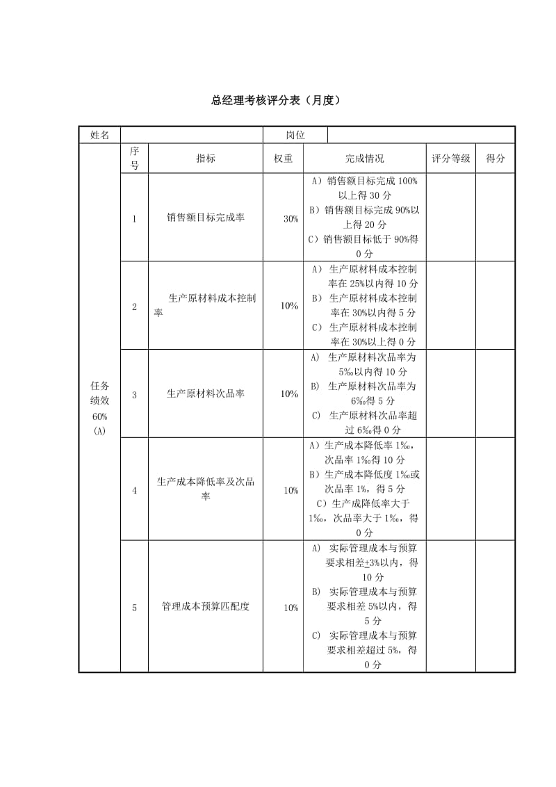 总经理绩效考核表.doc_第1页