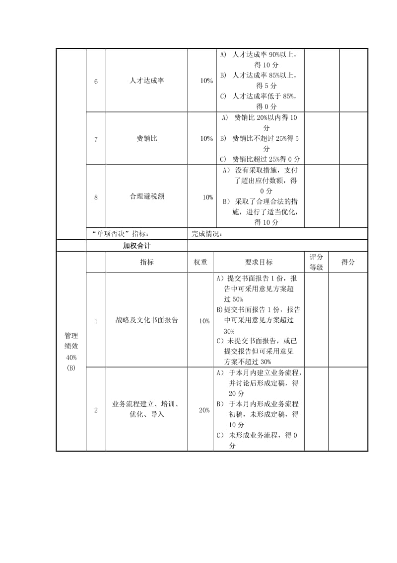 总经理绩效考核表.doc_第2页