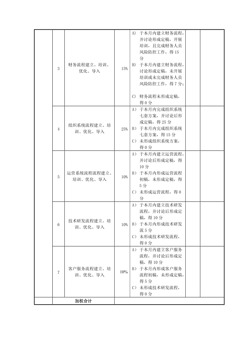 总经理绩效考核表.doc_第3页