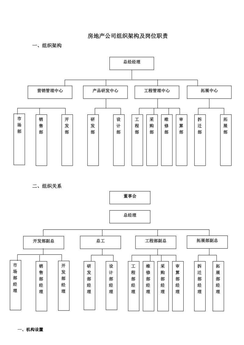 房地产公司岗位职责宝典.doc_第1页