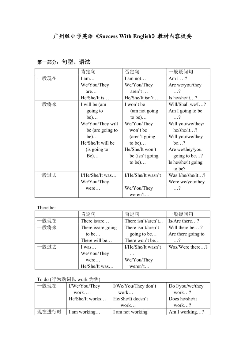 广州版小学英语六年级上册复习归纳.doc_第1页