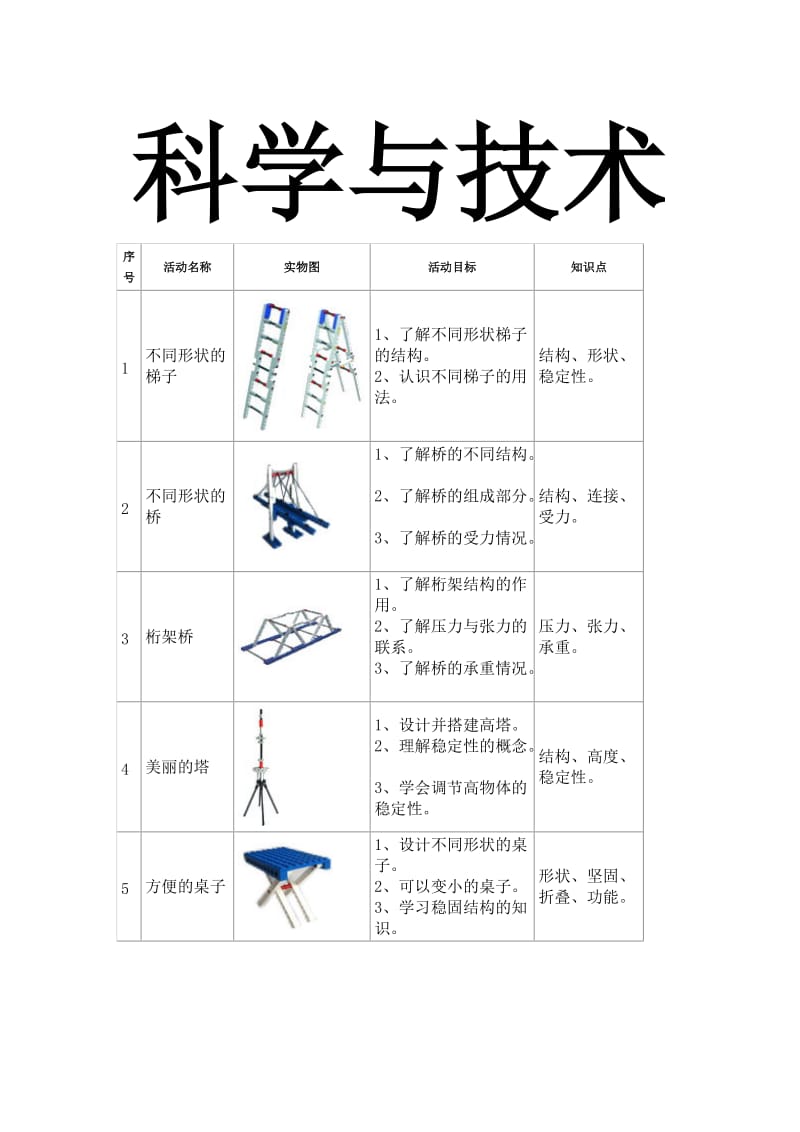 乐高课程生活与科技教案.doc_第1页