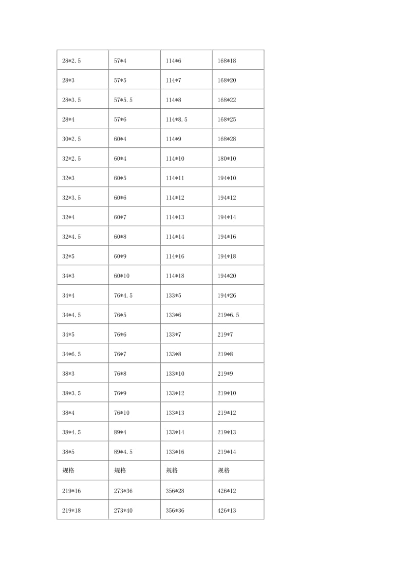 无缝钢管常用尺寸规格表.doc_第2页