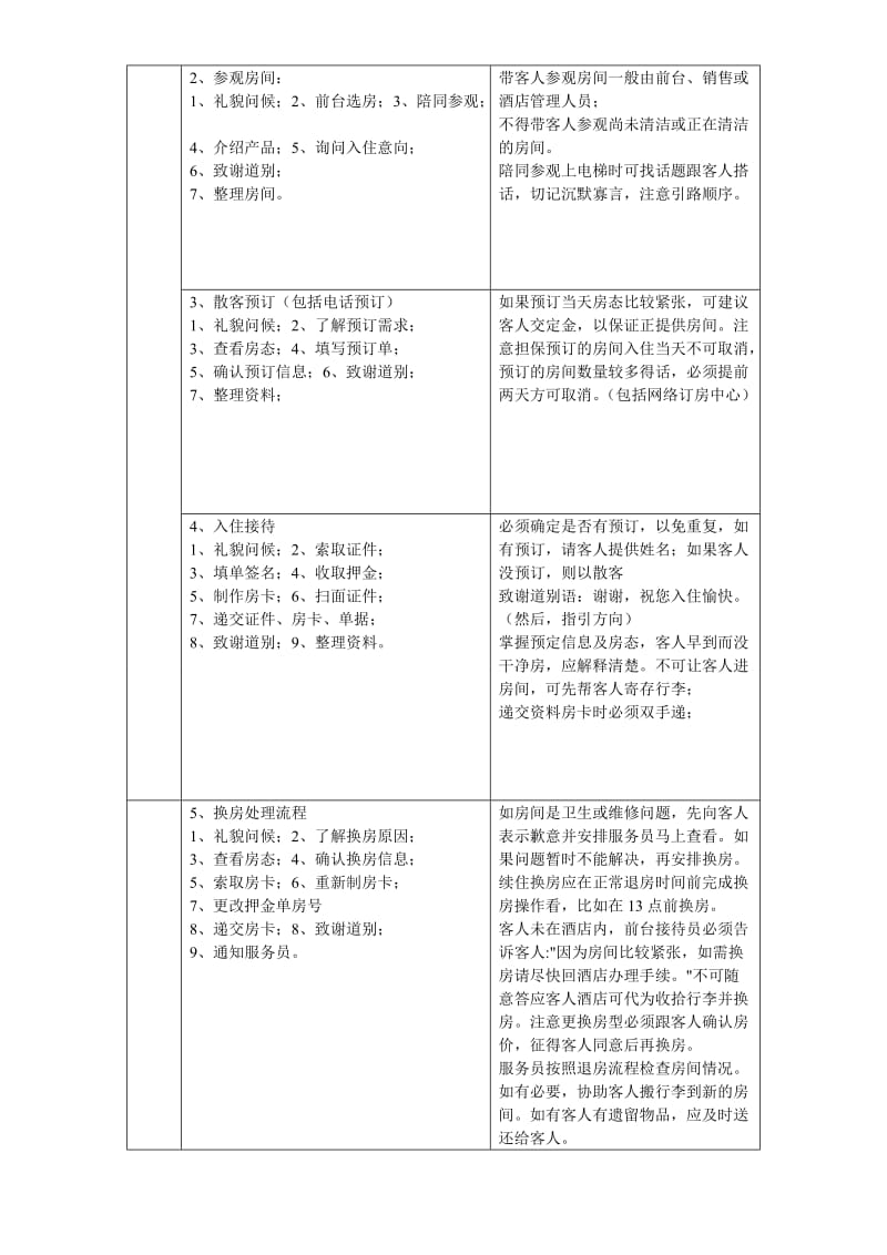 酒店前台培训计划.doc_第2页