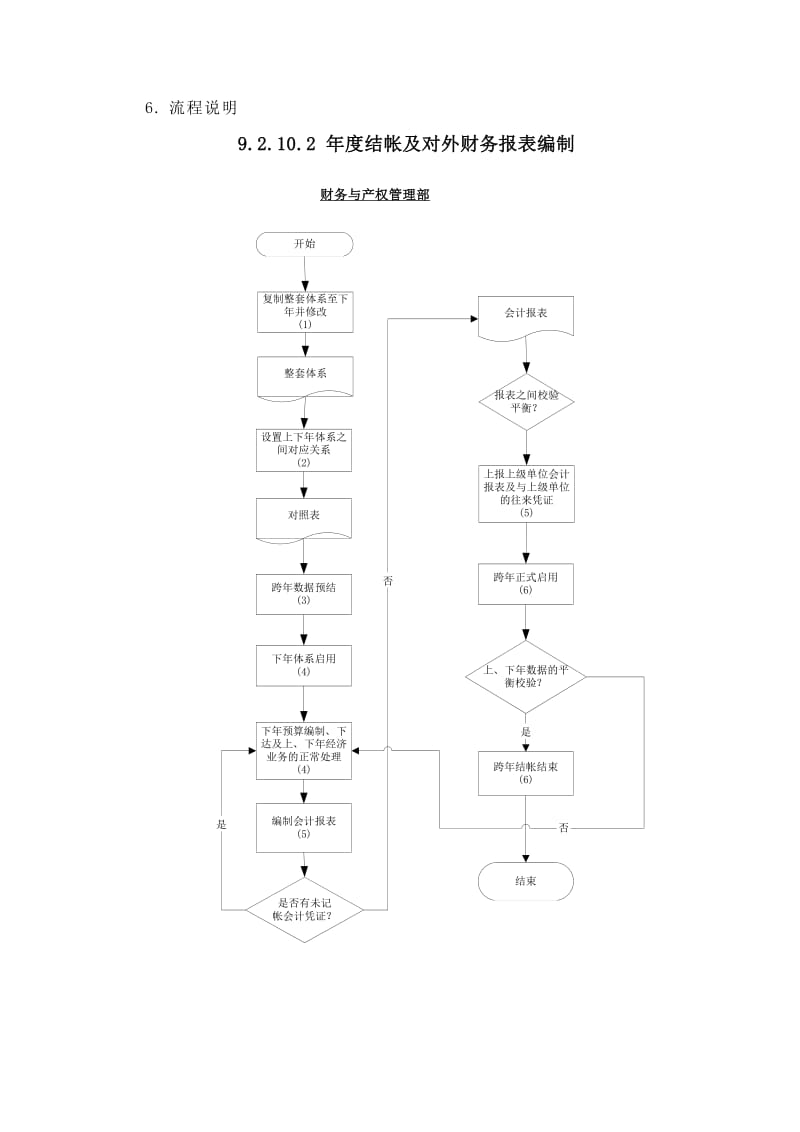 某供电公司年度结账及对外报表编制.doc_第3页