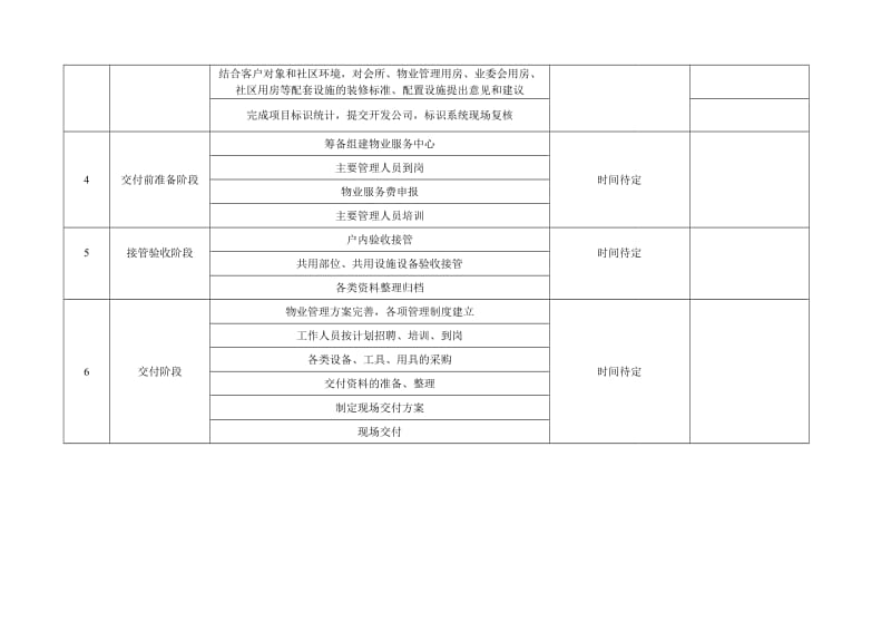 大厦项目顾问咨询工作计划.doc_第2页