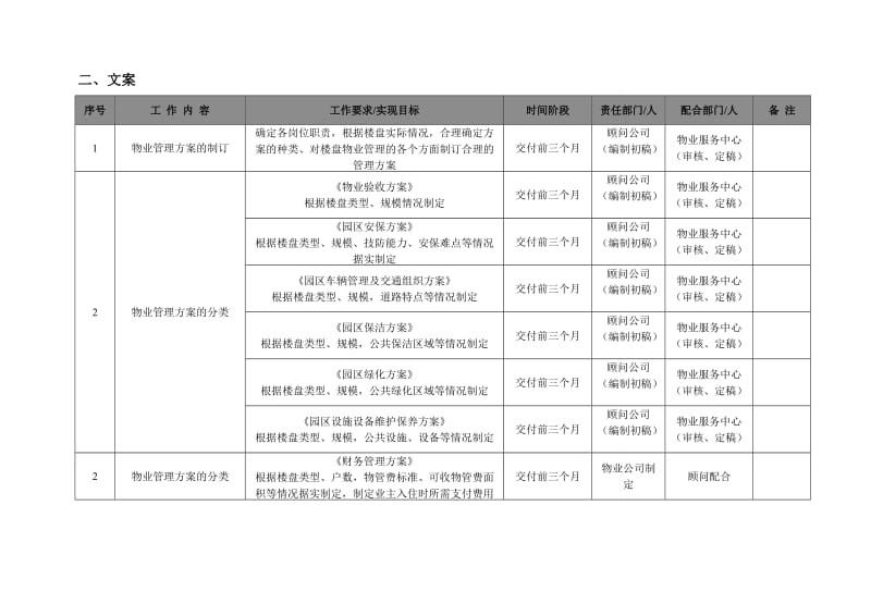 大厦项目顾问咨询工作计划.doc_第3页