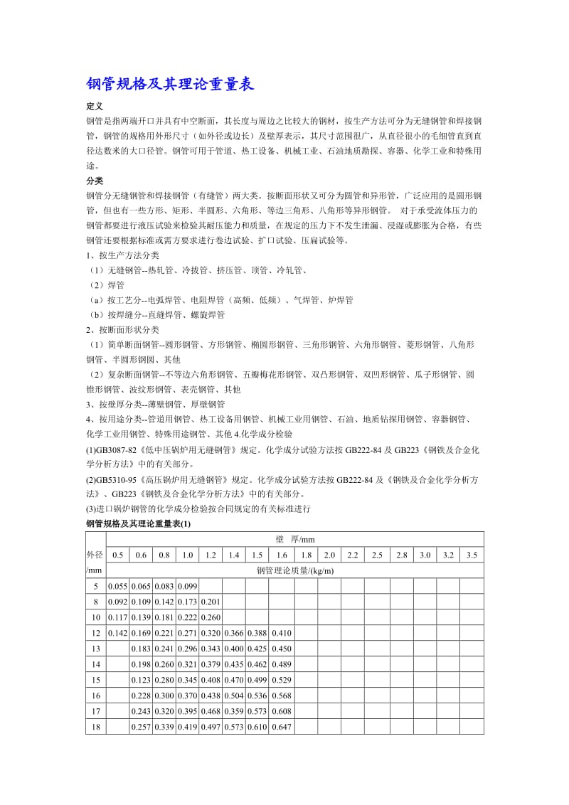 钢管方管方钢槽钢H钢规格尺寸表.doc_第1页