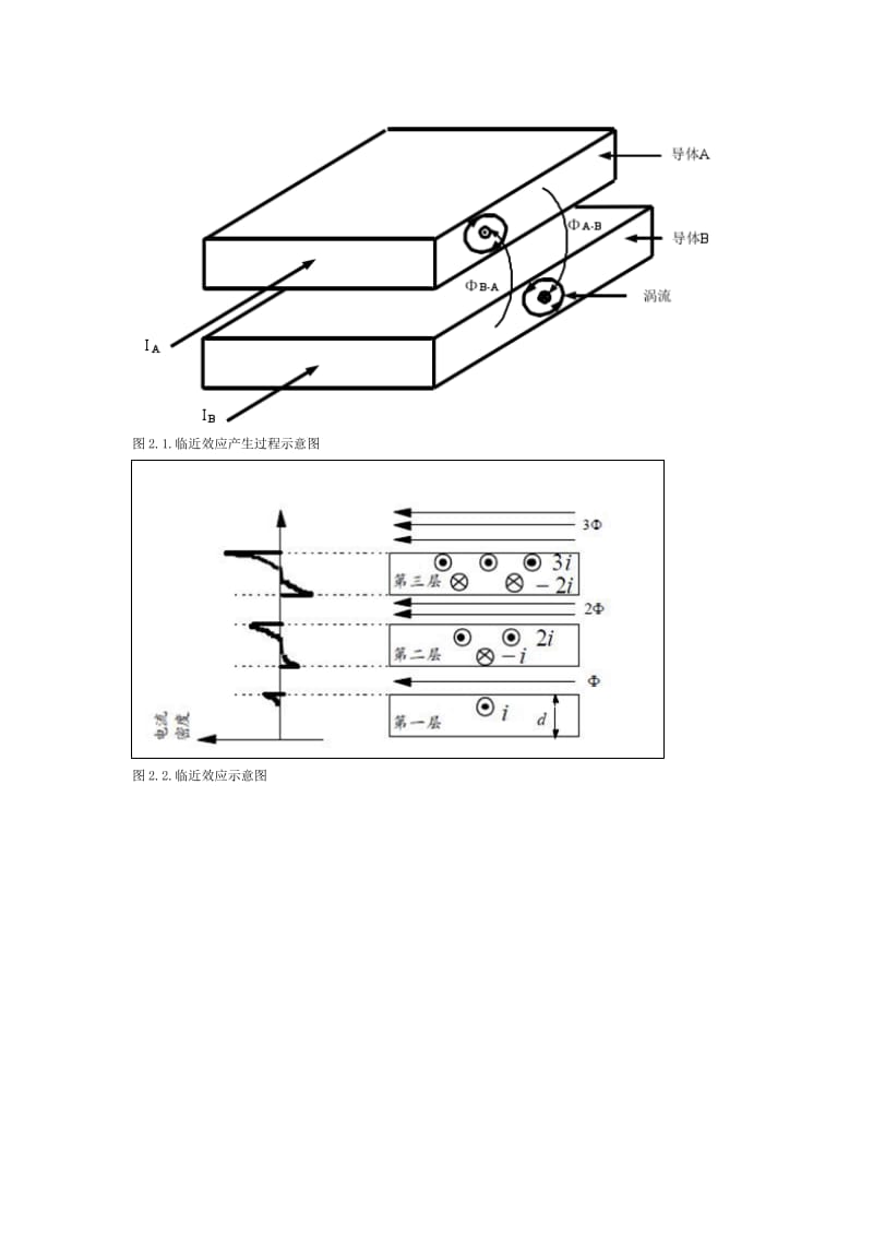 电感、变压器的高频特性与损耗.doc_第3页