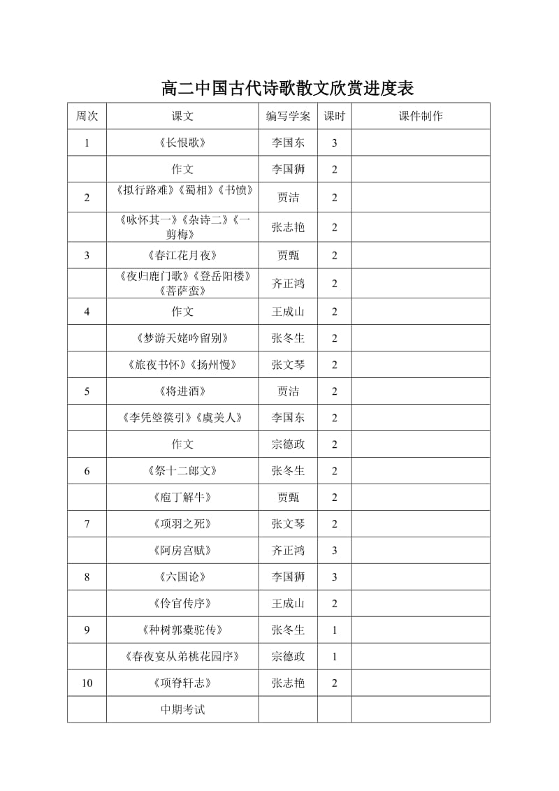 2018届高二第二学期语文教学计划及进度表.doc_第3页