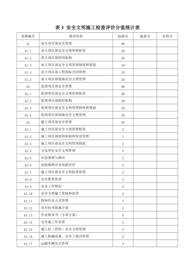 南网基建工程安全文明施工检查评价标准表式.doc_第2页