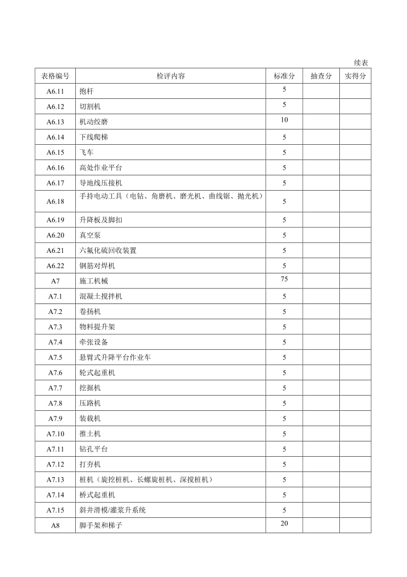 南网基建工程安全文明施工检查评价标准表式.doc_第3页