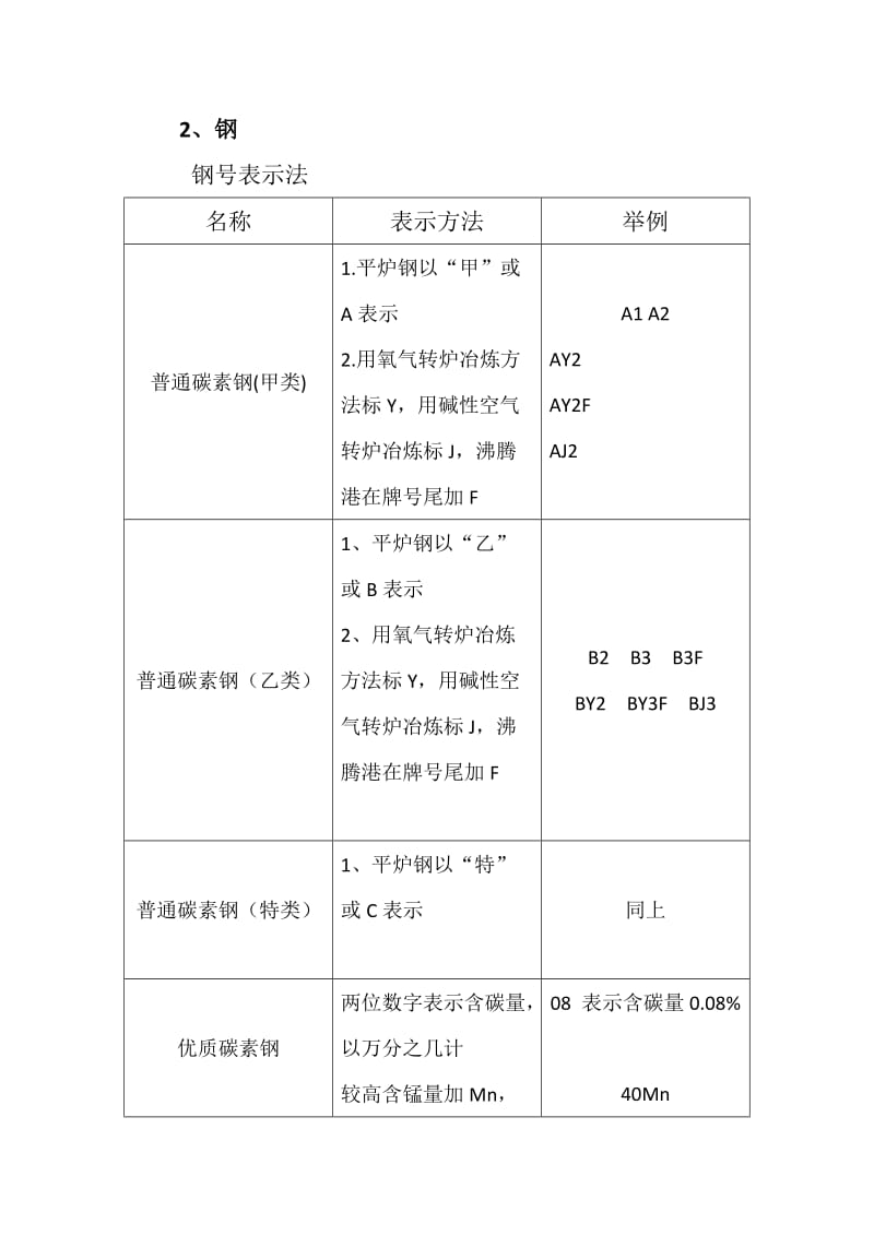 机械工人切削手册.doc_第2页