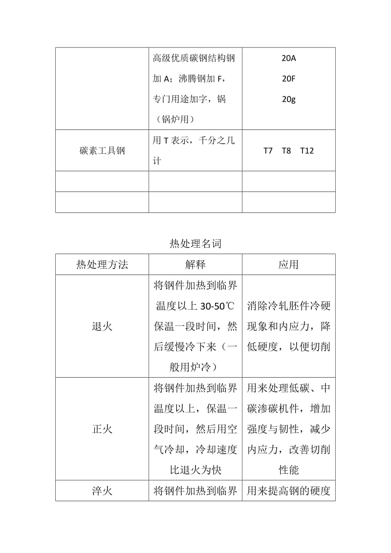 机械工人切削手册.doc_第3页