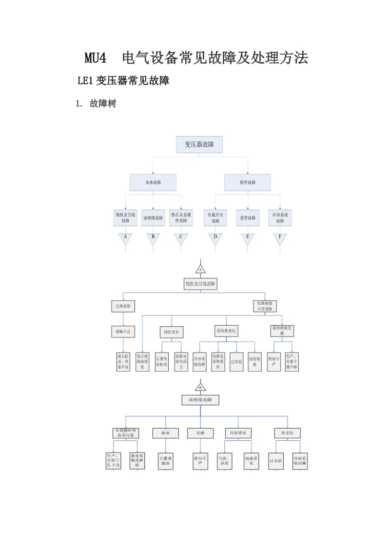 MU4电气设备常见故障及处理方法.doc_第1页