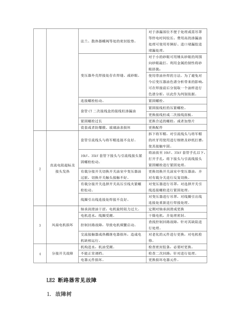 MU4电气设备常见故障及处理方法.doc_第3页