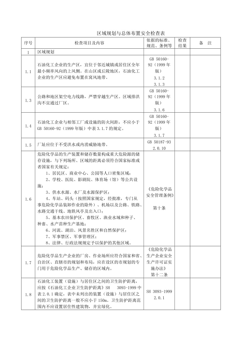 区域规划与总体布置安全检查表.doc_第1页