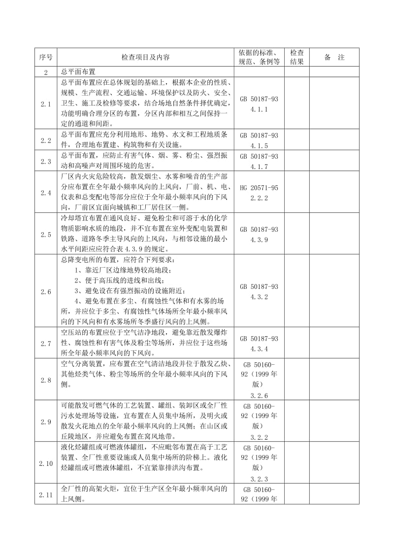 区域规划与总体布置安全检查表.doc_第2页