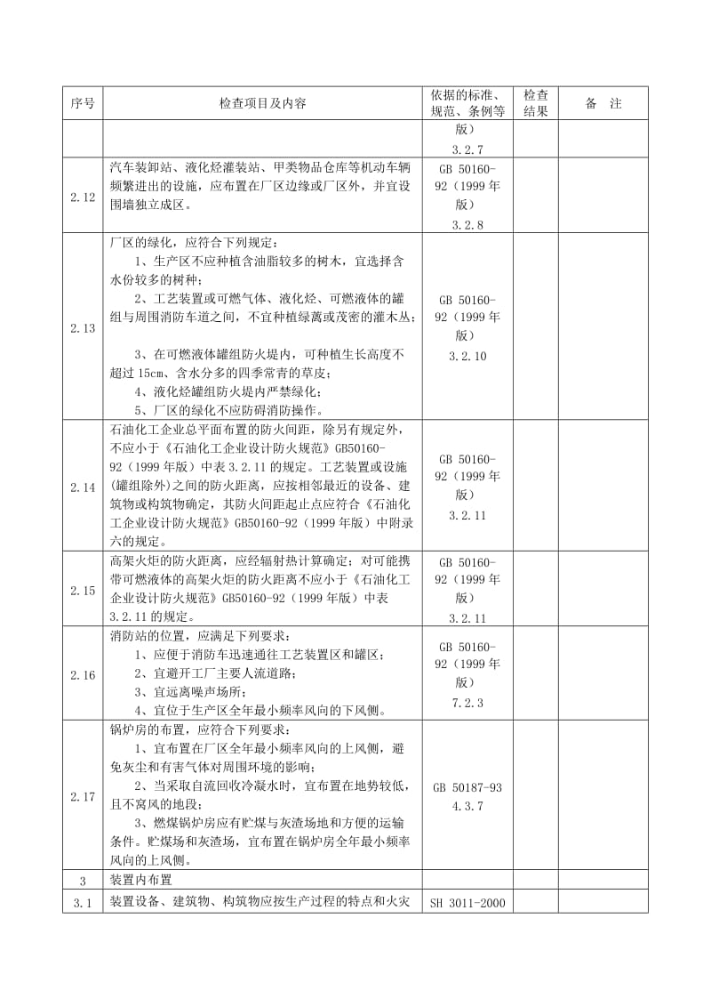 区域规划与总体布置安全检查表.doc_第3页