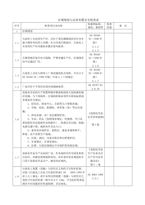 區(qū)域規(guī)劃與總體布置安全檢查表.doc