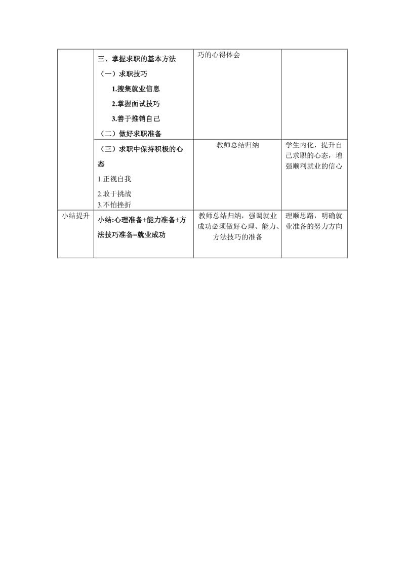 做好就业准备教学设计.doc_第3页