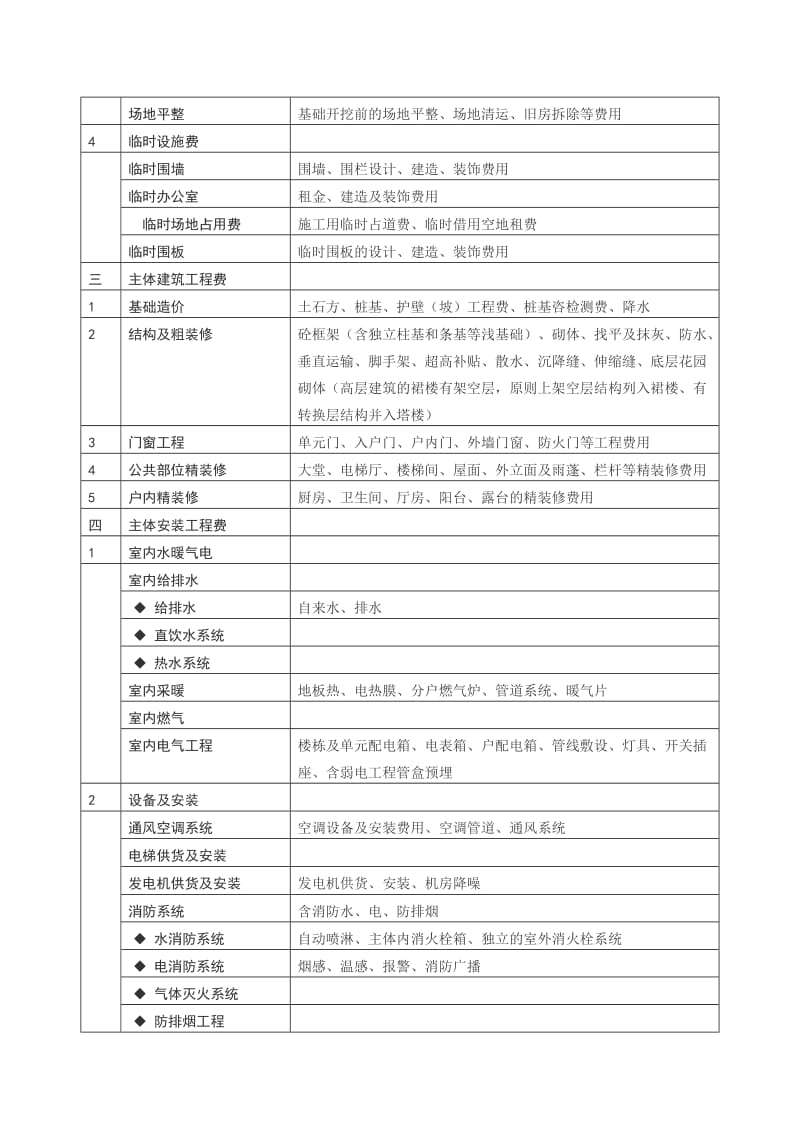 房地产开发目标成本科目分类.doc_第2页