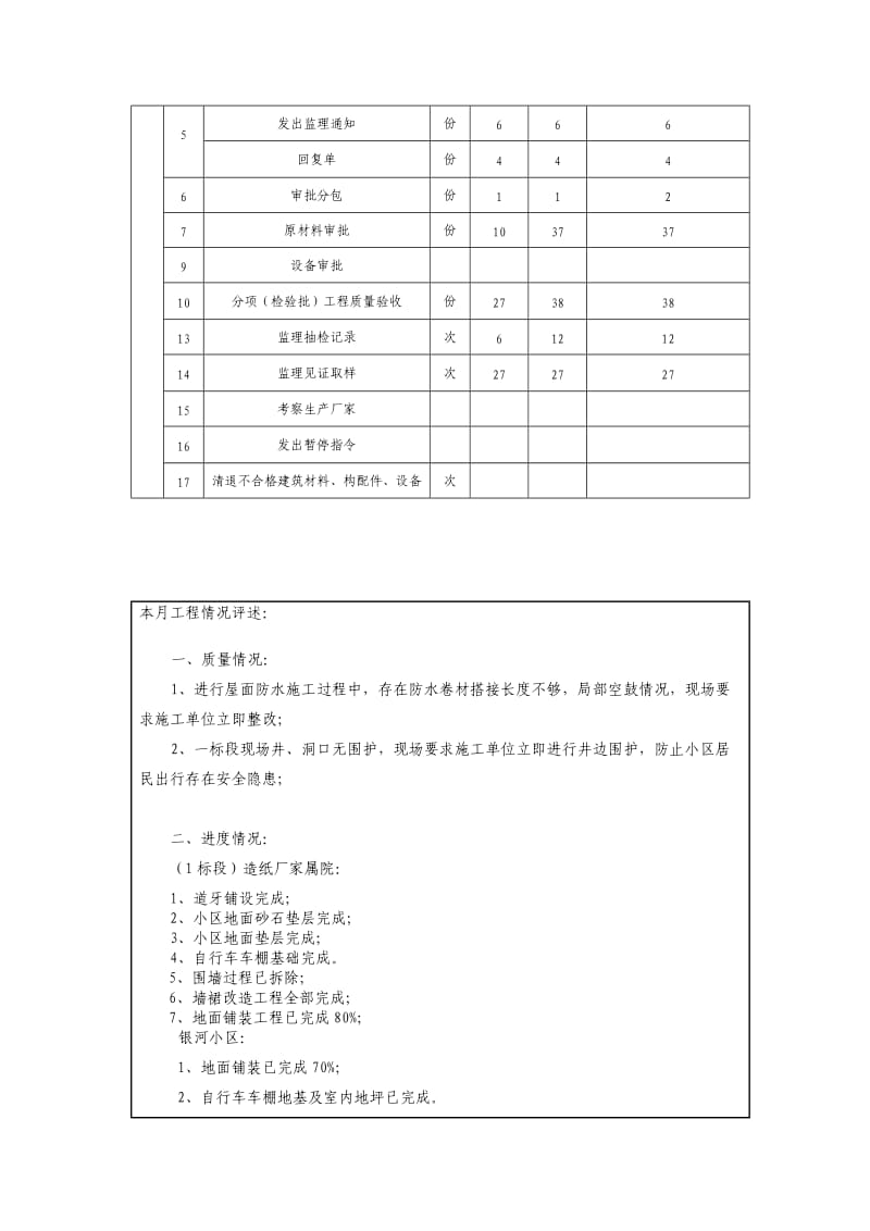 老旧小区改造工程月报.doc_第3页