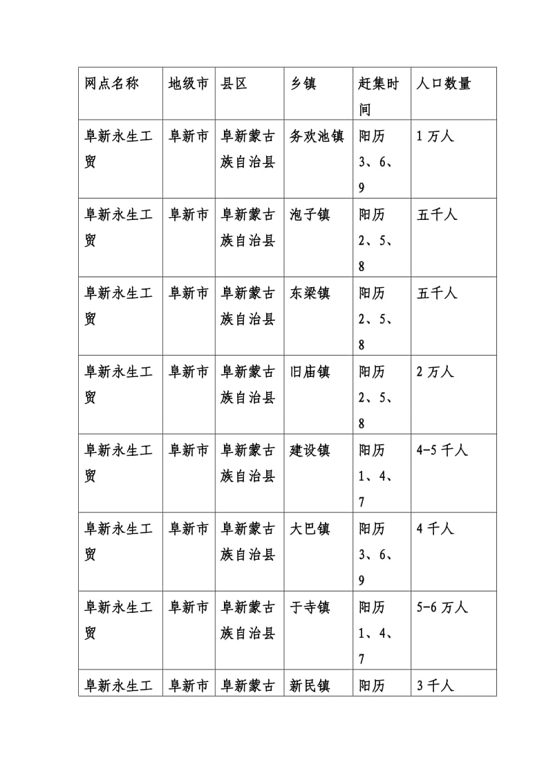 阜新市乡镇集市一览表.doc_第1页