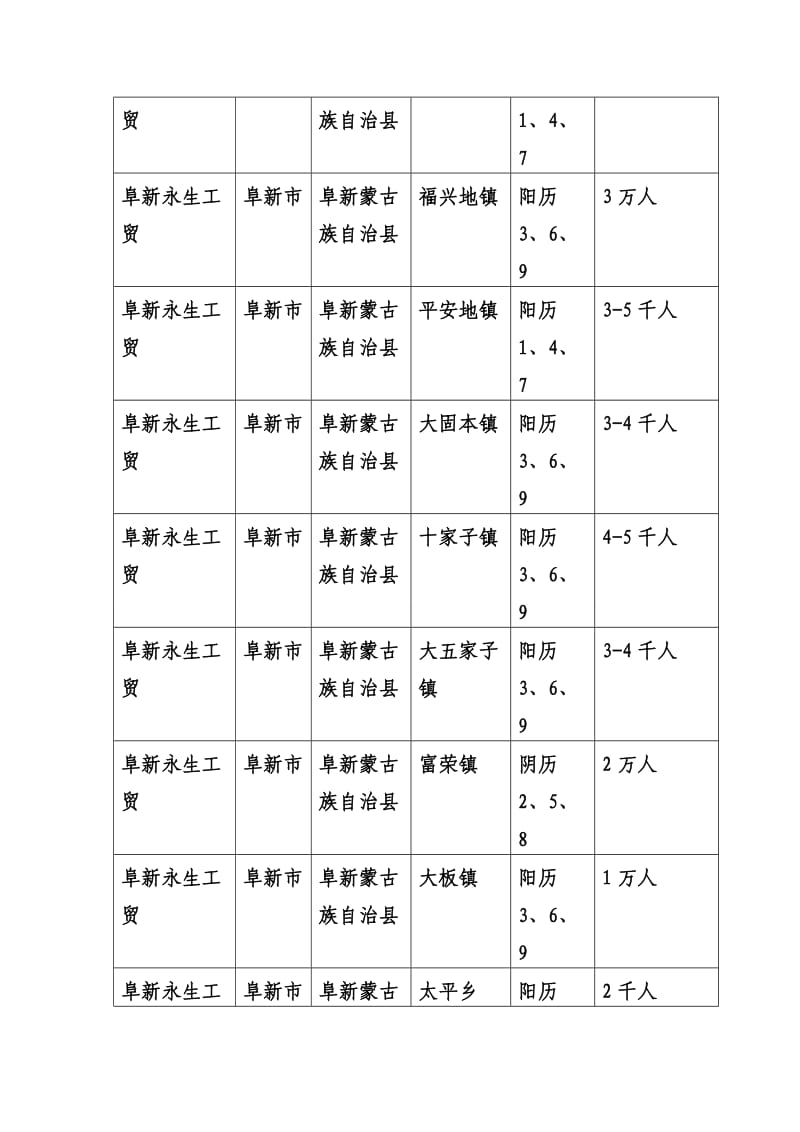 阜新市乡镇集市一览表.doc_第2页