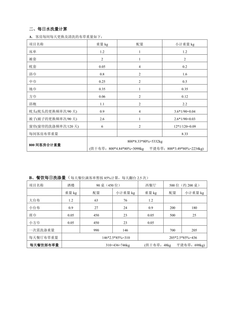 洗衣房设备配置预算方案.doc_第2页