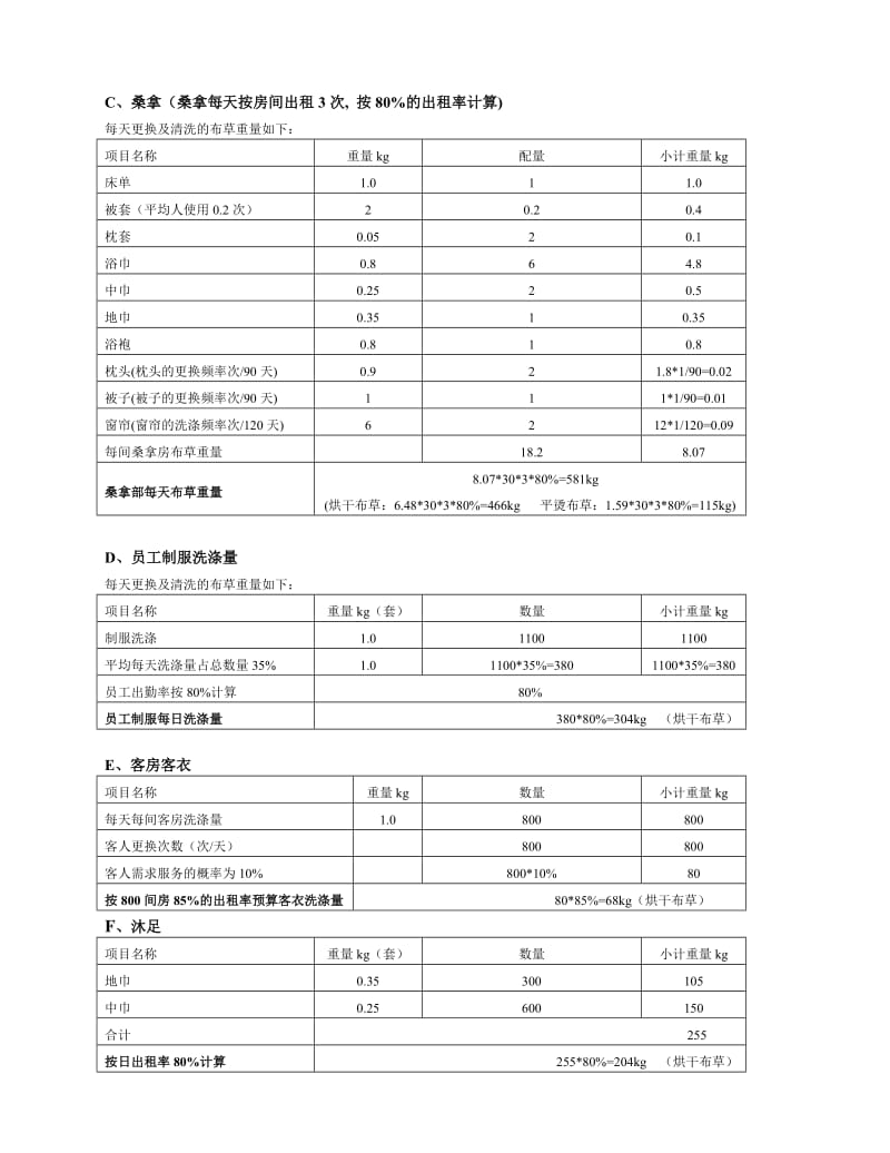 洗衣房设备配置预算方案.doc_第3页