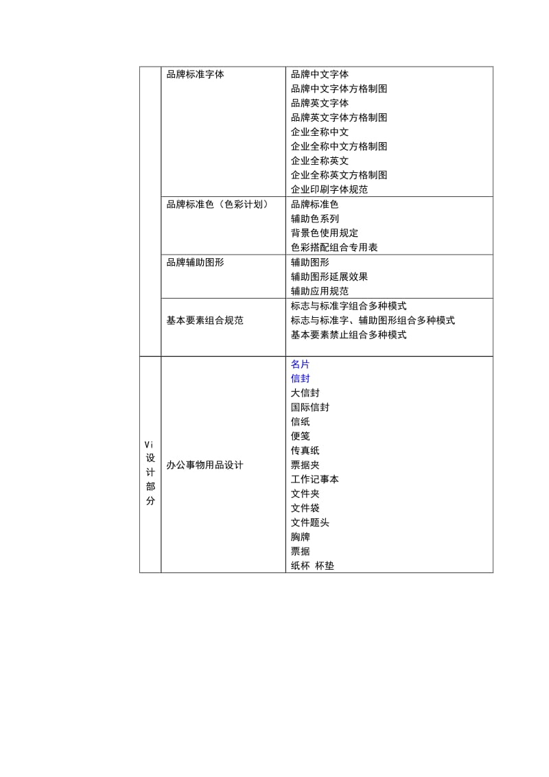 品牌创建系统项目清单及开发计划书.doc_第3页