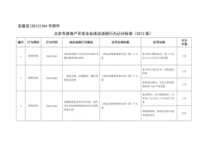 北京市房地產(chǎn)開發(fā)企業(yè)違法違規(guī)行為記分標(biāo)準(zhǔn).docx