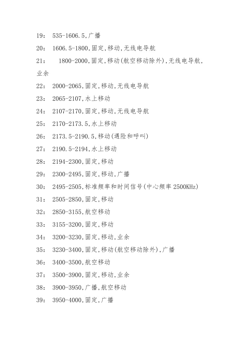 无线电频率划分表.doc_第2页