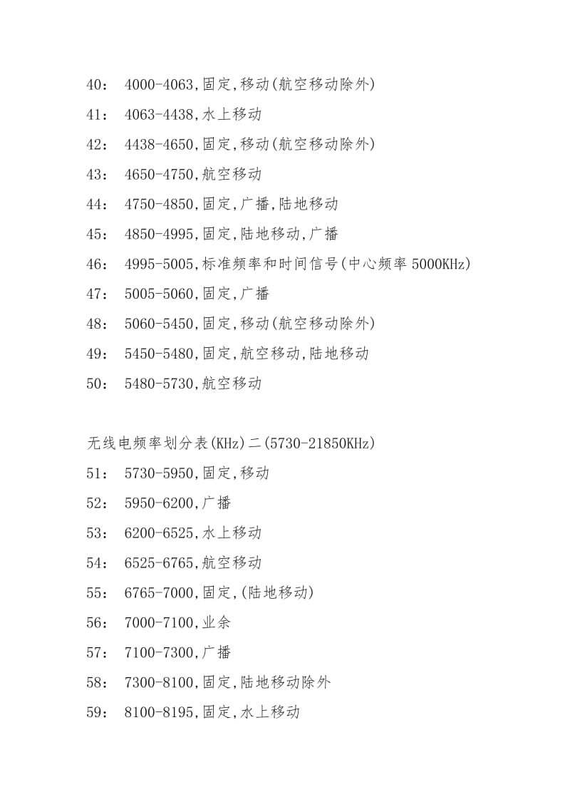 无线电频率划分表.doc_第3页