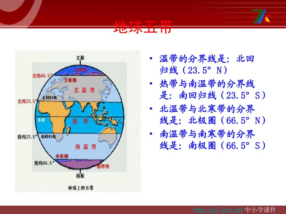 大象版科學五上3.1《尋找熱能》ppt課件4.ppt_第1頁