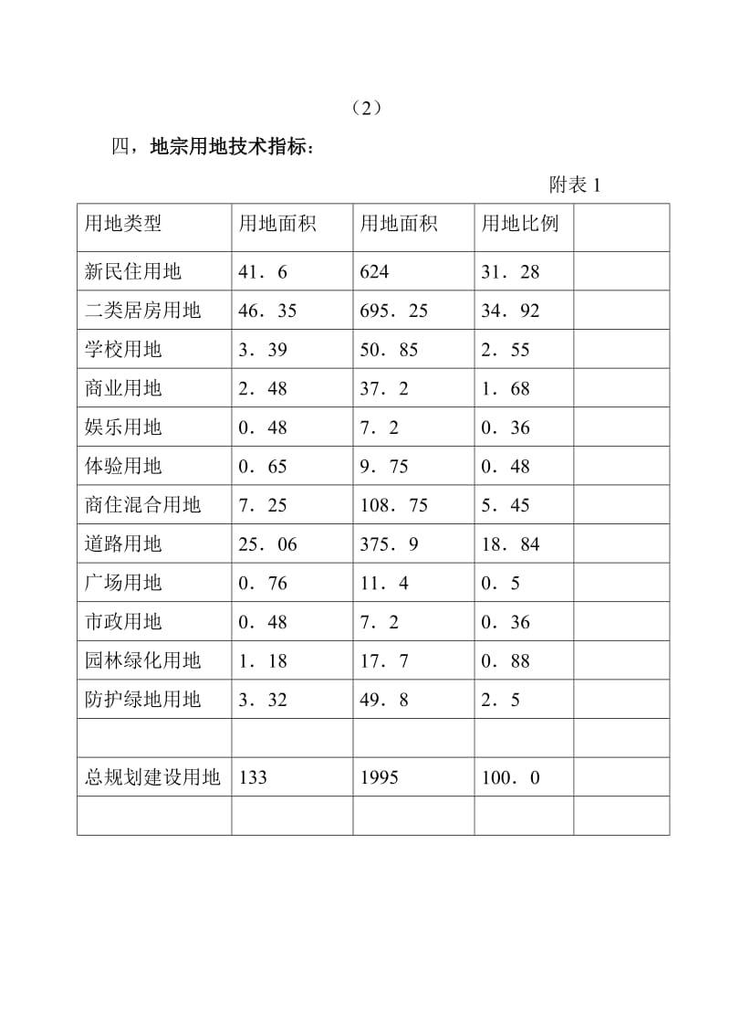 京南绿洲世界城概念性规划设计.doc_第3页