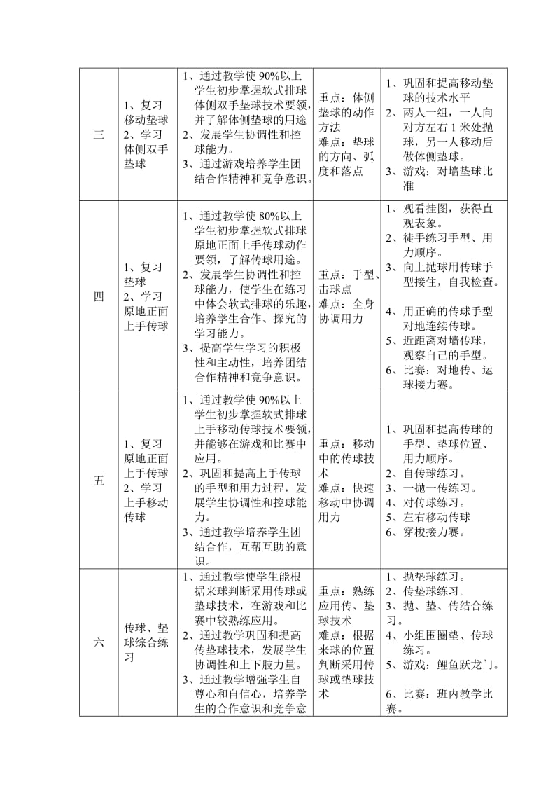 排球课计划及教案.doc_第2页