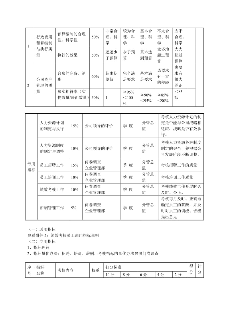 房地产公司各部门绩效考核指标.doc_第2页