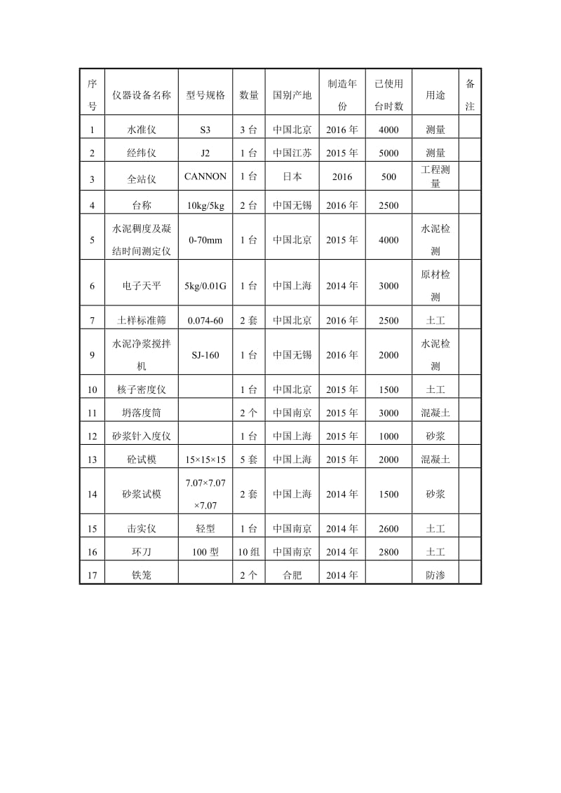 附表一拟投入本项目的主要施工设备表.doc_第2页