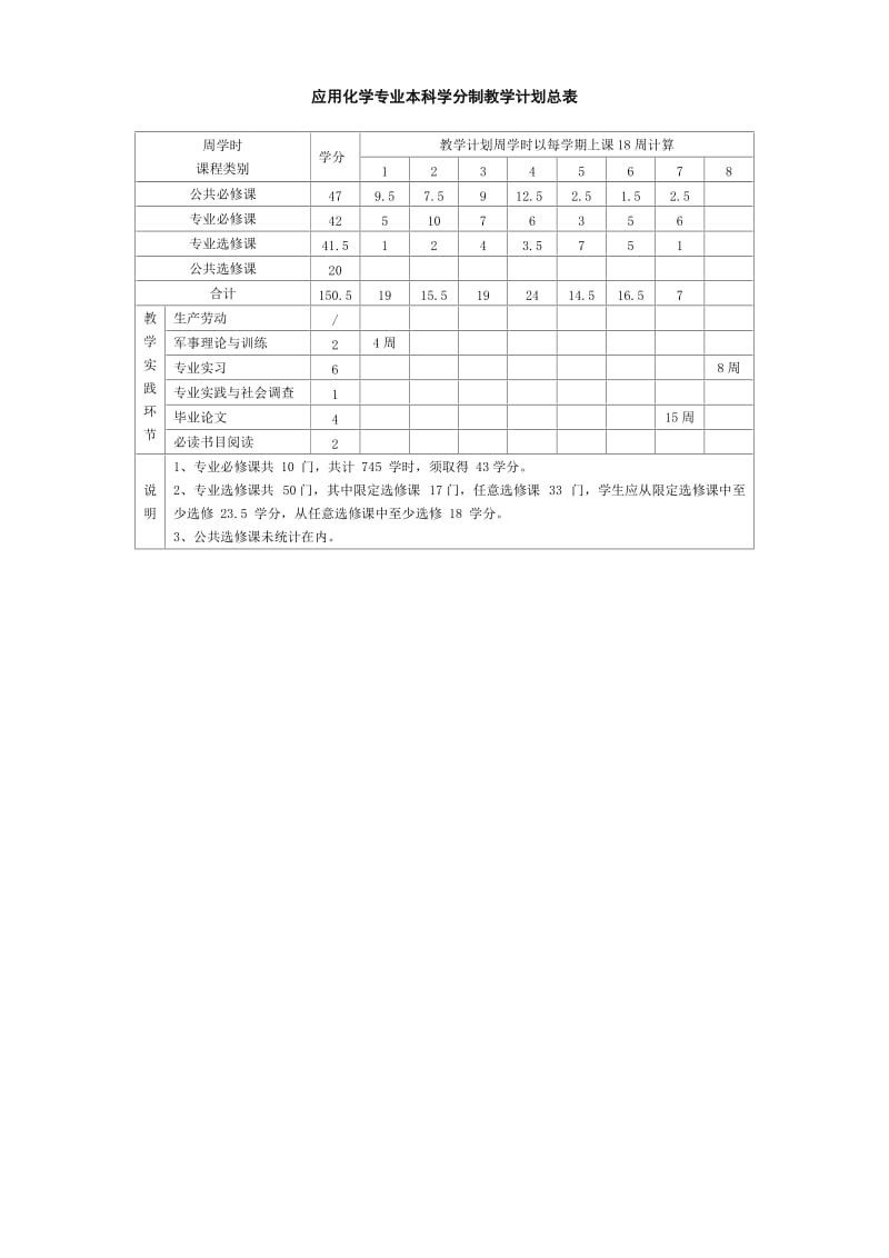 应用化学专业本科学分制教学计划.doc_第2页