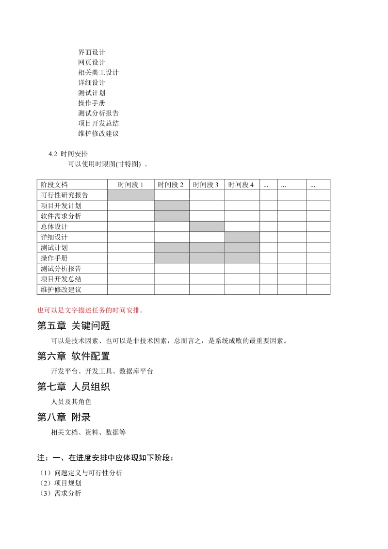 软件项目计划书模板.doc_第2页