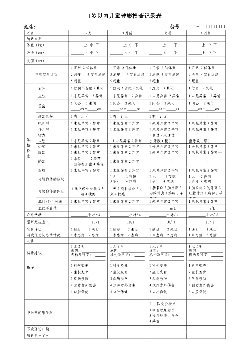 0-6岁儿童健康检查记录表(全套).doc_第1页