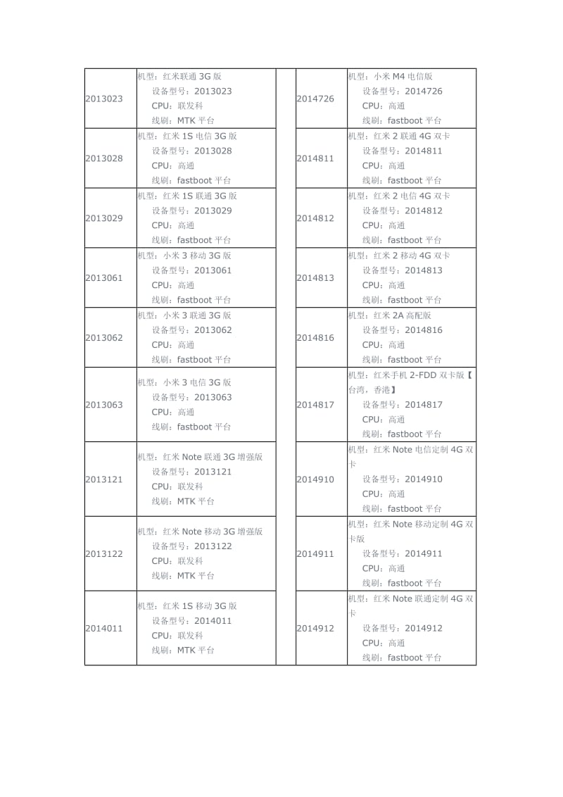 小米手机型号数字区分表.doc_第2页